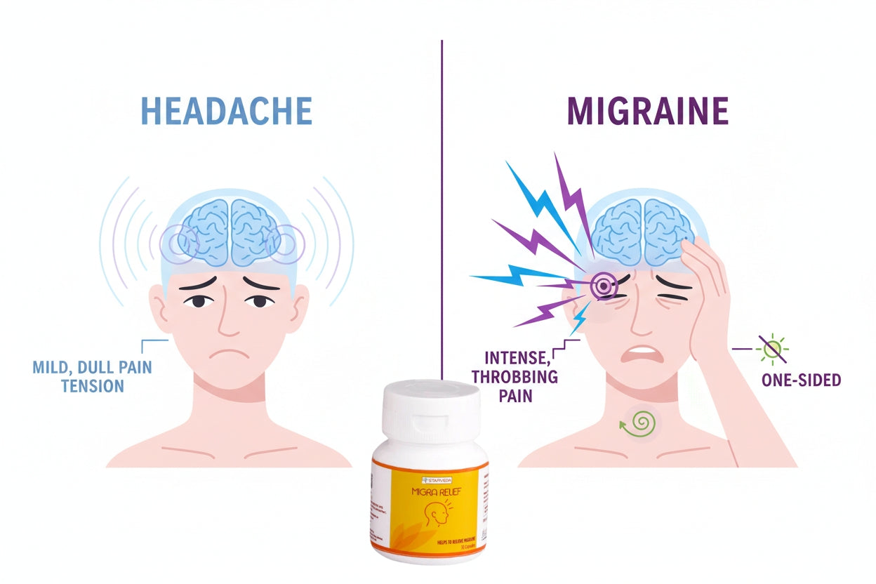 Migraine vs. Headache: Spotting the Difference
