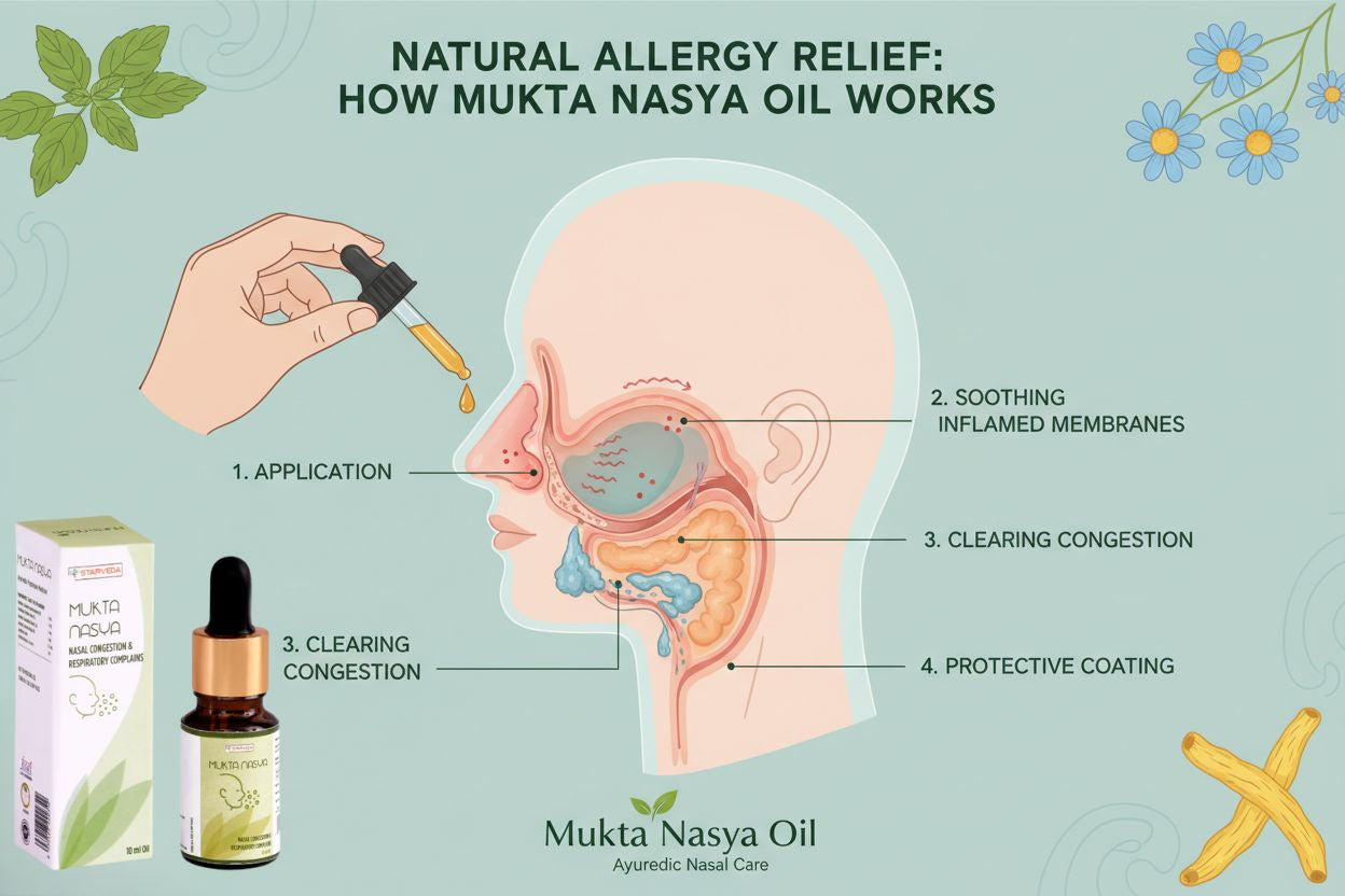 How Nasal Oils Work to Relieve Allergy Symptoms (Mukta Nasya Oil)