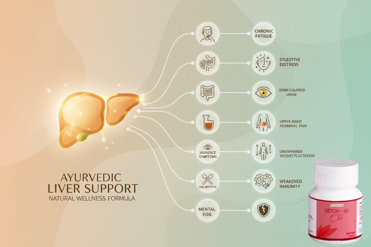 Signs Your Liver Needs Detoxification