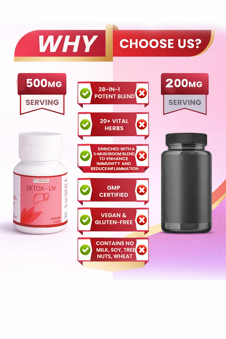 Starveda Detox Liv Capsules-promote liver health and detoxification enriched with powerful liver-protective herbs like Bhringraj, Arjuna, Guduchi, Haritaki, and Raktapunarnava-30 capsules (Pack of 2)