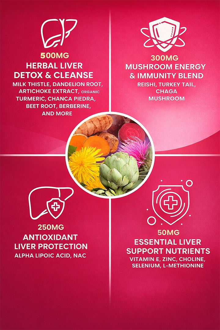 Starveda Detox Liv Capsules-promote liver health and detoxification enriched with powerful liver-protective herbs like Bhringraj, Arjuna, Guduchi, Haritaki, and Raktapunarnava-30 capsules (Pack of 2)